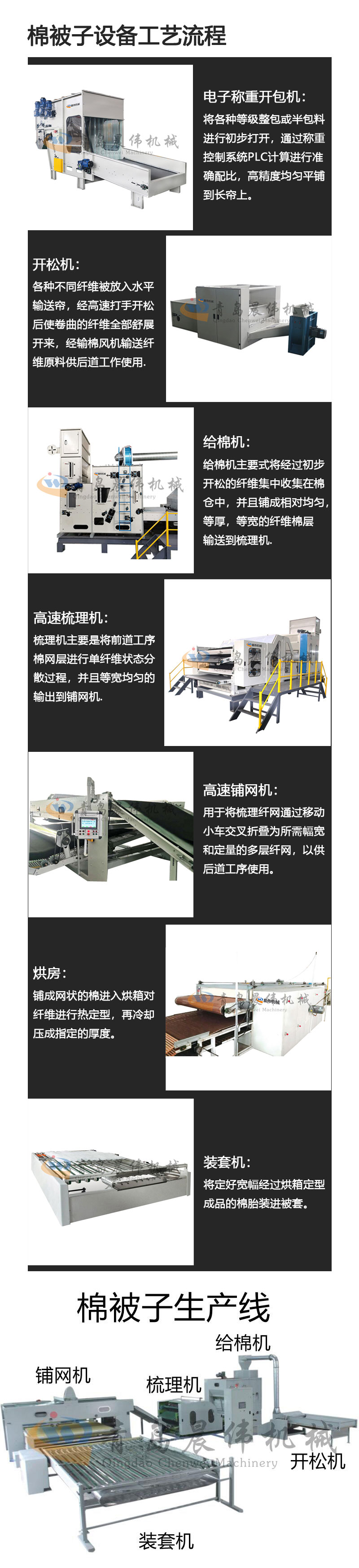 無紡布設(shè)備 無紡布設(shè)備